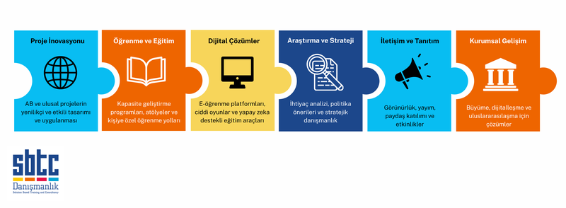 Puzzle DiagramTürkçe